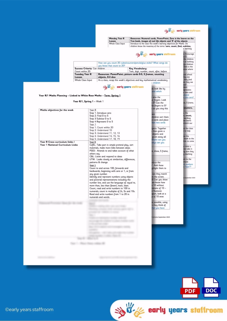 Early Years staffroom Planning and resource Website